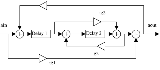 Spark: Understand the Basic of Pushed Filter and Partition Filter Using  Parquet File, by Songkunjump