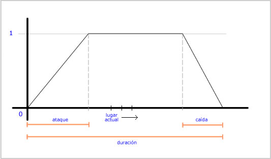 dibujo de envolvente en forma de trapecio